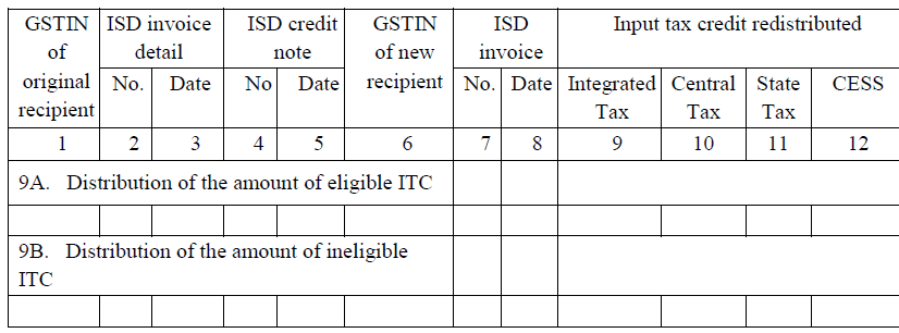 GSTR-6