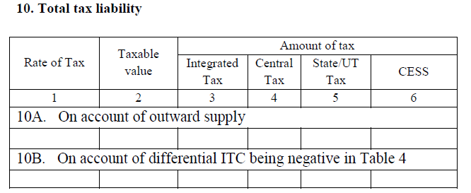 GST return for non-resident supplier