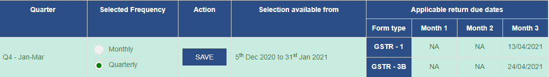 What is the Frequency of filing of GSTR-1 and GSTR-3B under QRMP Scheme?