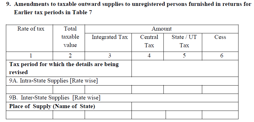 GSTR-5 returns