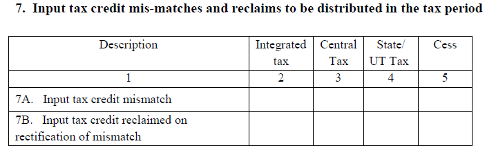 Form GSTR-6