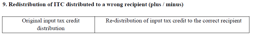 Form GSTR-6 Details