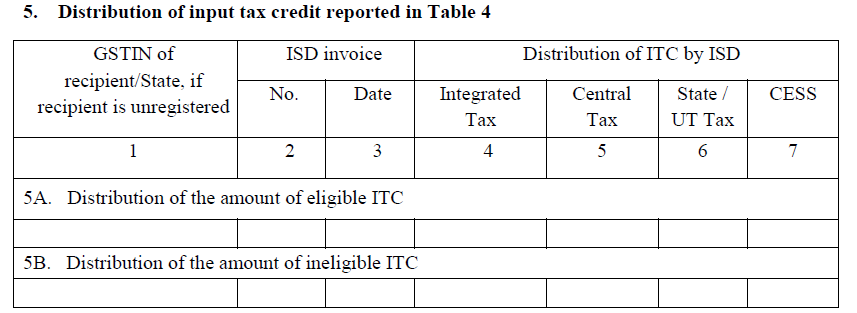 Filing GSTR-6 Return