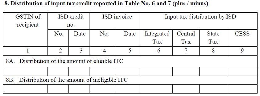 GSTR-6 returns