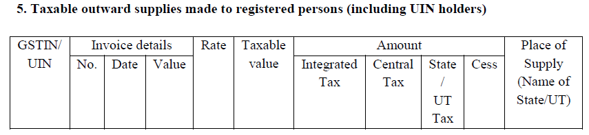 GSTR-5 return filing