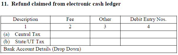 refund under GSTR-6