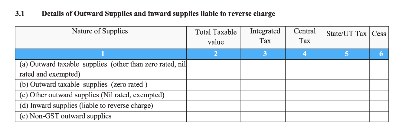 GSTR-3B return filing