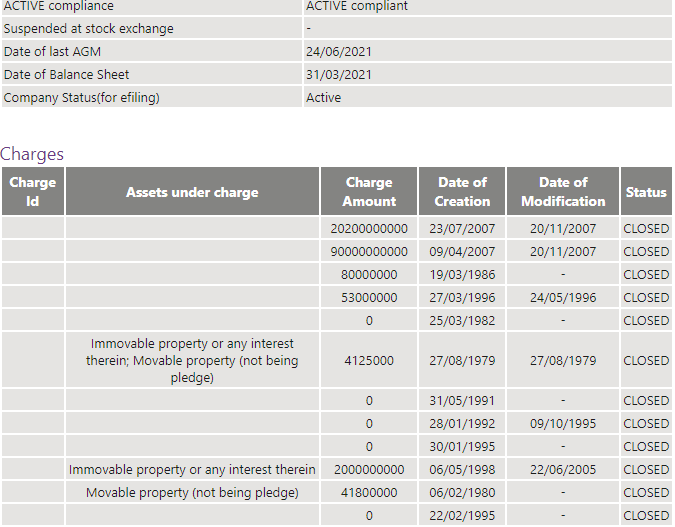 How To Create and Modify Charges Under Companies Act, 2013