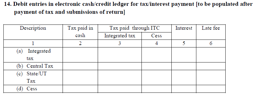 GSTR-5 return