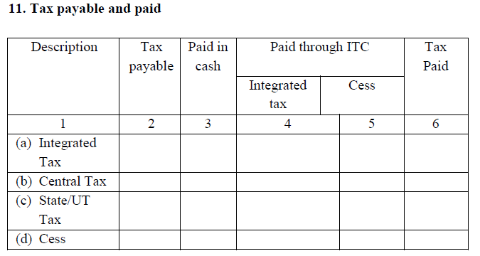 GSTR-5 for non-resident supplier