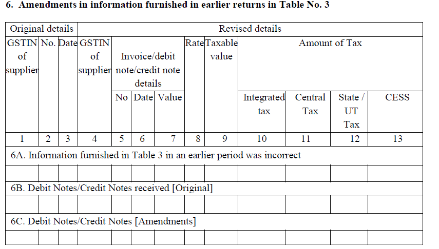 GSTR-6 return filing