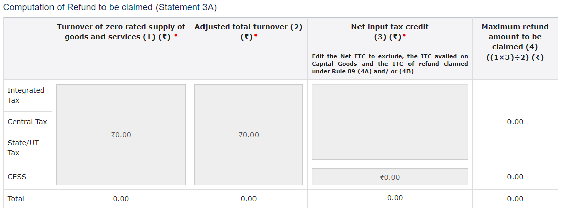 How Statement-3 & 3A is prepared