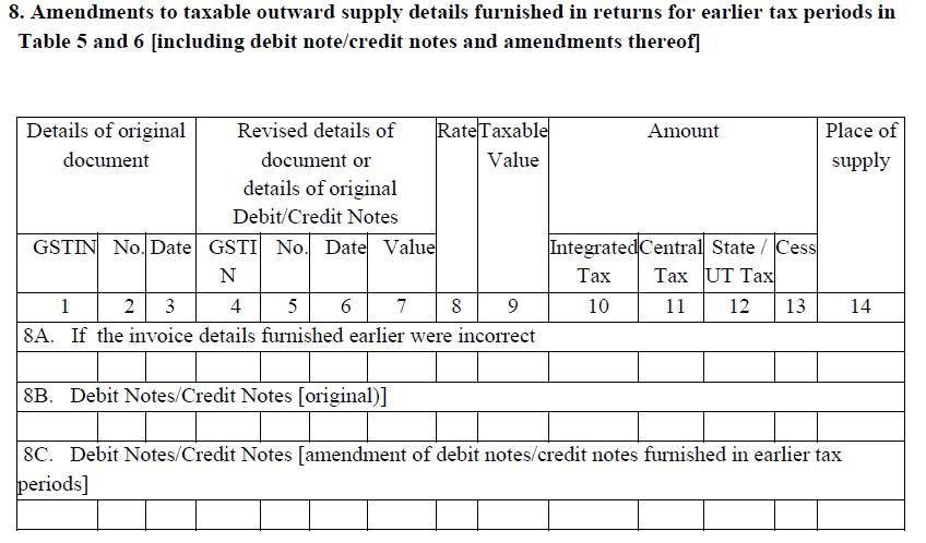 B2B outward or B2C inter-state supplies