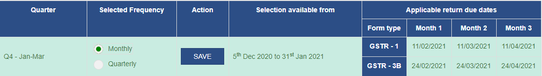 What is the Frequency of filing of GSTR-1 and GSTR-3B under QRMP Scheme?