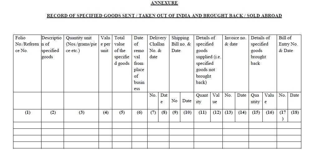 GST on goods sent outside India under sale or approval basis