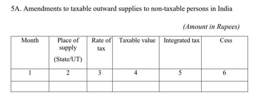Amendments to taxable outward supplies