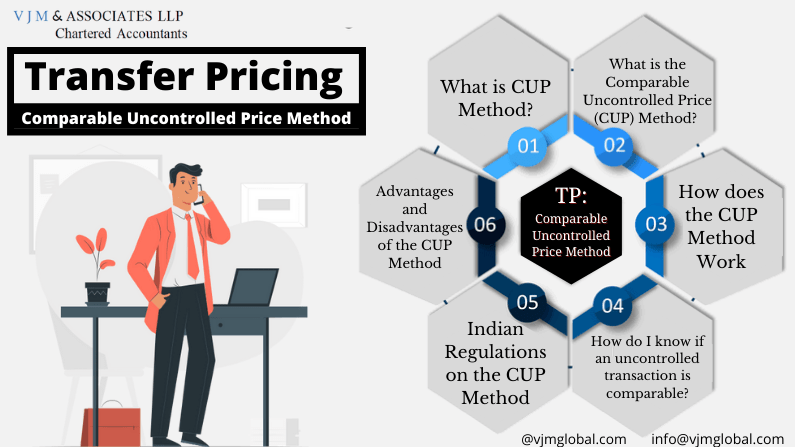 Transfer Pricing: Comparable Uncontrolled Price Method