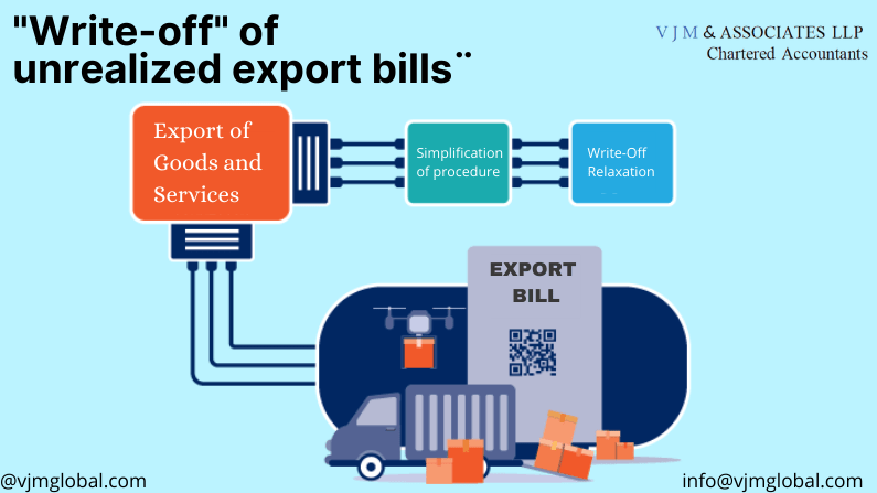 "Write-off" of unrealized export bills – Export of Goods and Services – Simplification of procedure