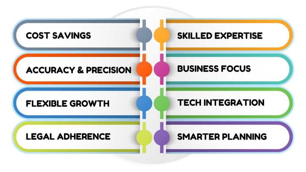 How Outsourcing Accounting Services Can Help Your Business Thrive Infographic 1