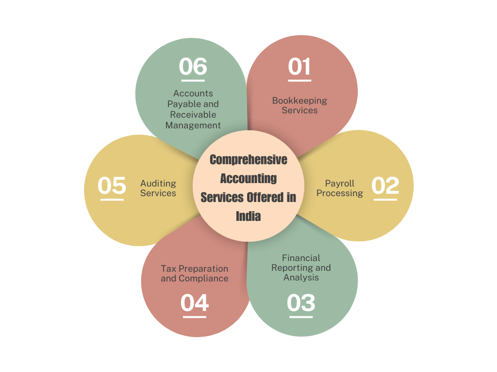 Comprehensive Accounting Services Offered in India