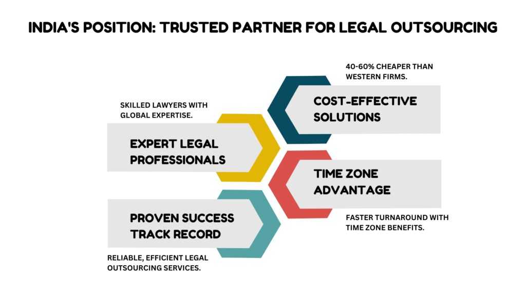 How Legal Process Outsourcing LPO Is Revolutionizing Businesses Infographic