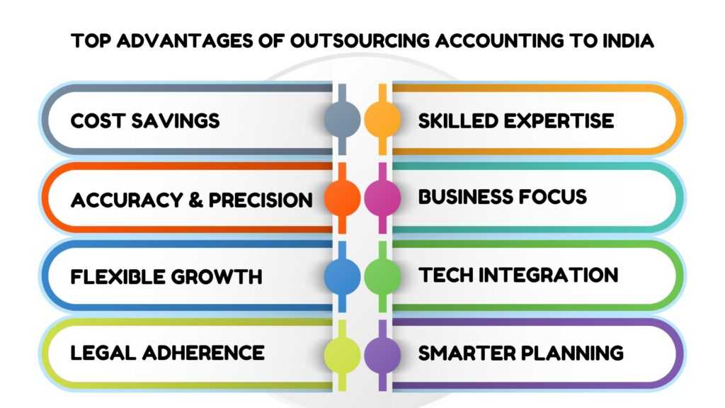 How Outsourcing Accounting Services Can Help Your Business Thrive Infographic 1