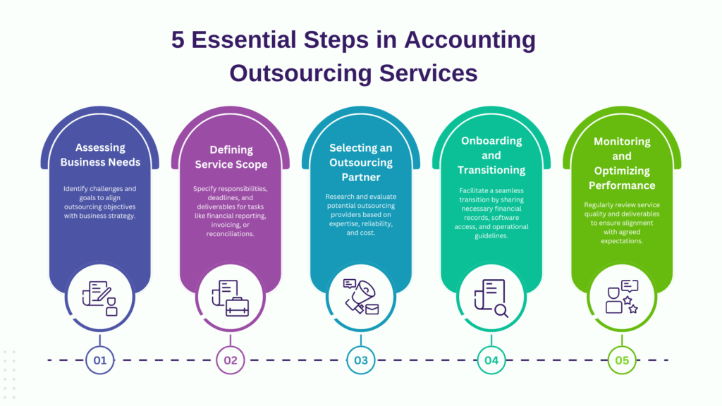 Indias Accounting Outsourcing Services What Every Foreign Business Needs to know 1