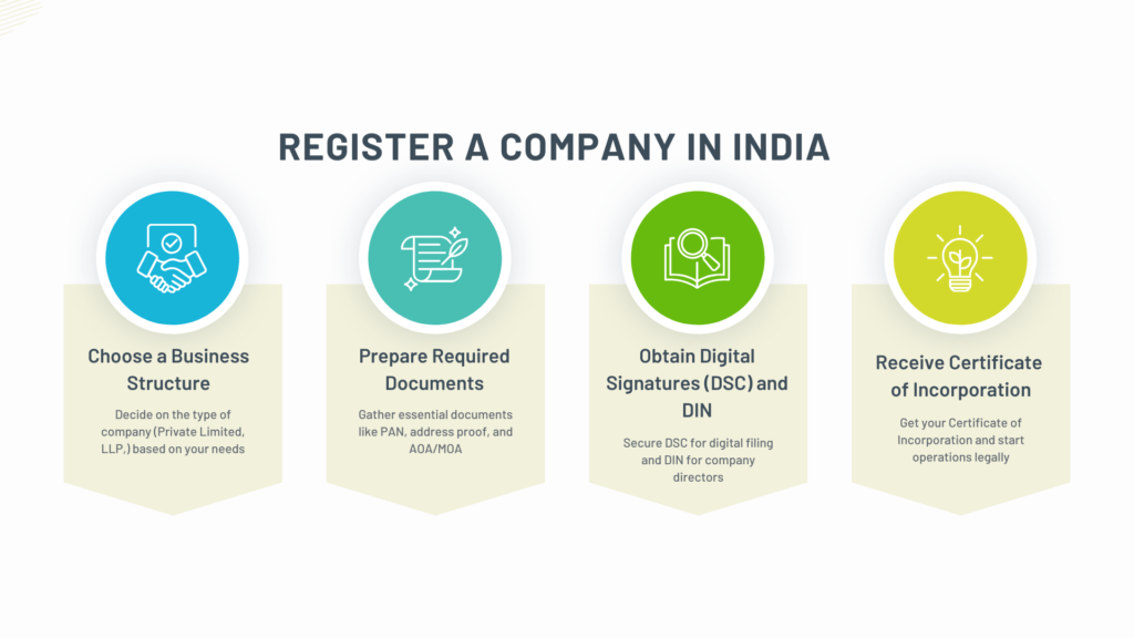 Registering a Company in India Common Pitfalls and How to Avoid Them