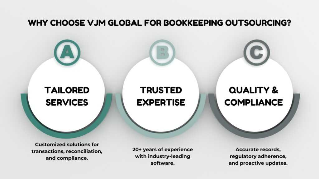 Streamlining Business Operations by Outsourcing Bookkeeping Services Ingographic