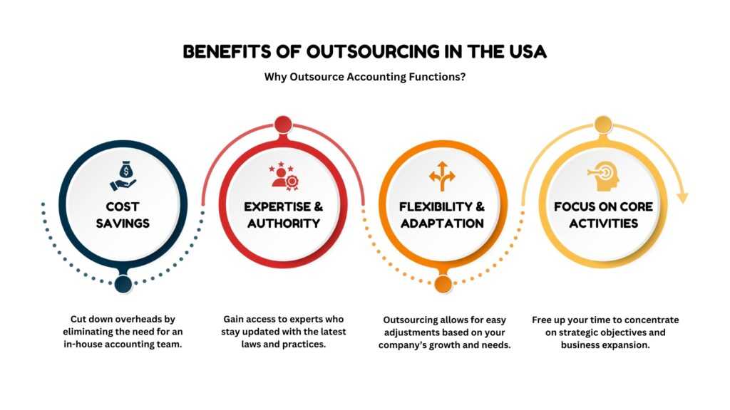 Understanding the Fundamental Rules of Accounting Infographic