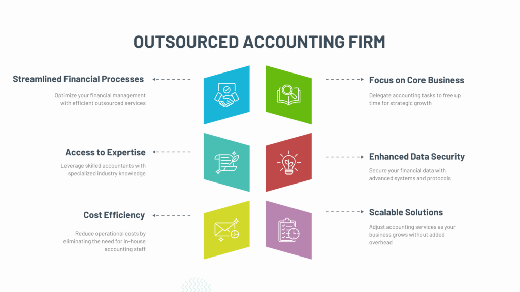 Why Do Global Companies Trust Indian Outsource Accounting Firms