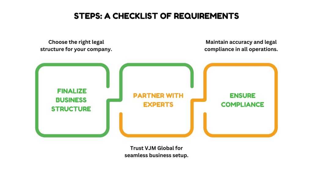 Everything You Need to Know About Registration of a Company in India Infographic