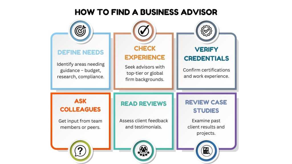 How Can Business Advisory Services Help Foreign Investors with Business Setup in India Infographic