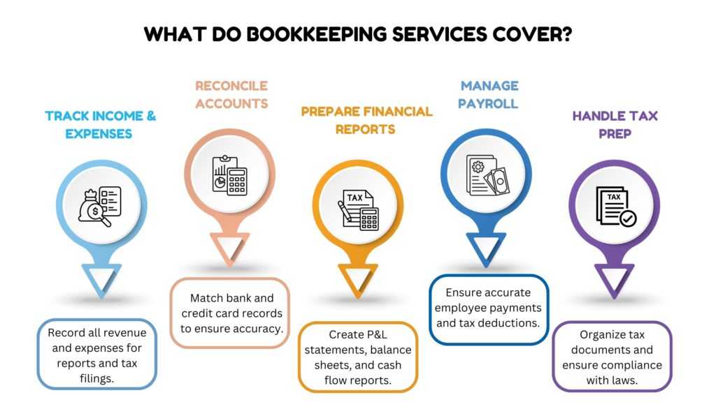 How to Choose the Right Bookkeeping Services for Your Business Key Considerations Infographic 1