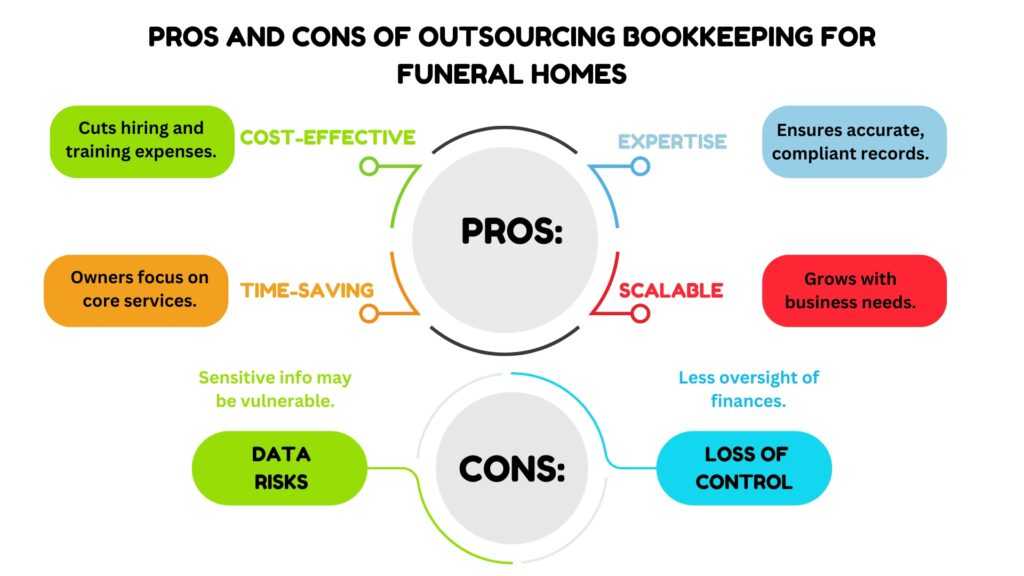 Outsourcing Accounting Services for Startups Why Its the Best Decision You Can Make Infographic