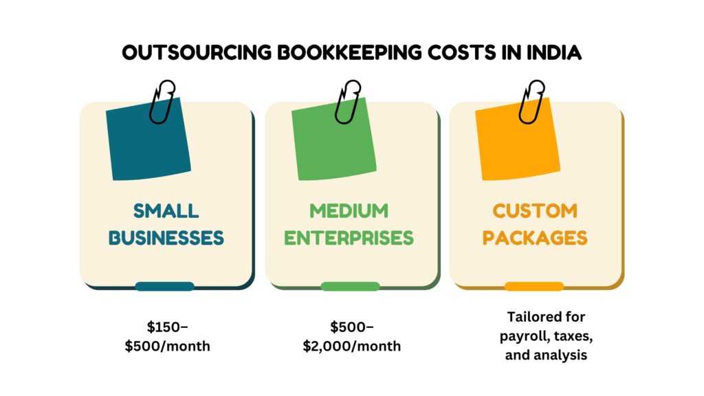 Top 5 Benefits of Outsourcing Bookkeeping to India for Your Businesses Infographic 1