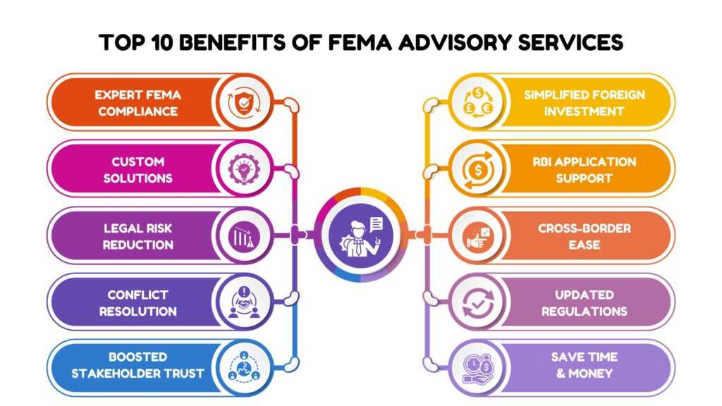 Top Benefits of Hiring FEMA Advisory Services for Foreign Exchange Regulations Infographic